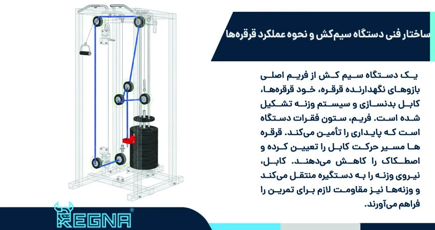 ساختار فنی دستگاه سیم کش و نحوه عملکرد قرقره ها
