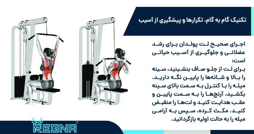 تکنیک گام به گام، تکرارها و پیشگیری از آسیب