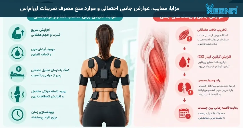 مزایا، معایب، عوارض جانبی احتمالی تمرینات ای ام اس
